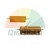 Two gold aluminum housed power resistors 100W 15 Ohm with heatsink fins on a white background