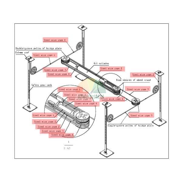 Technical drawing of a four-post lift system with steel wire ropes and oil cylinder.