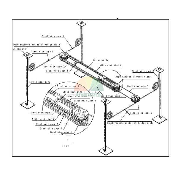 Technical diagram of a four-post car lift showing the arrangement of steel wire ropes, oil cylinder, and pulleys.