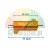 Braking resistor 50W 15 Ohm for wheel balancer with dimensions