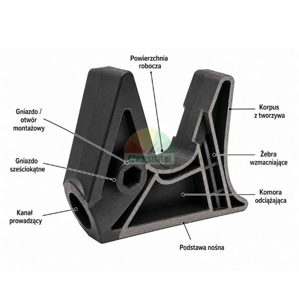 Cross-section of a black plastic component with Polish technical labels pointing to the working surface, reinforcing ribs, mounting socket, and supporting base.