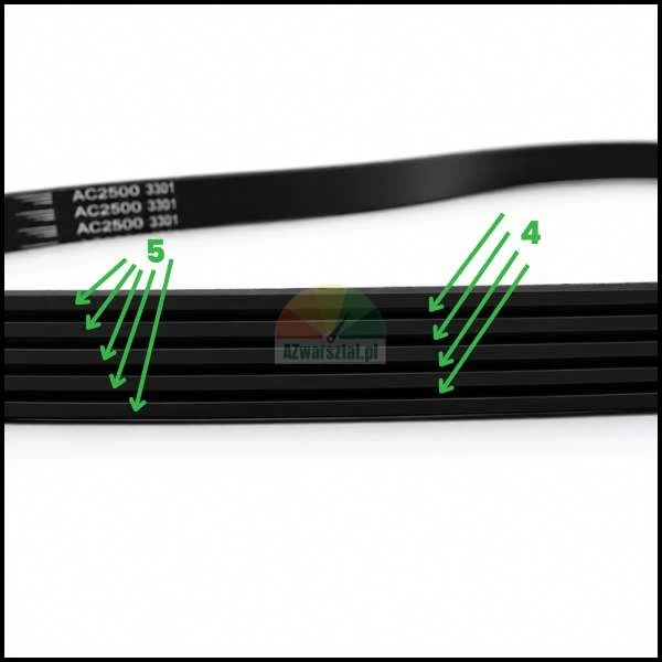 Black multi-rib belt with green arrows and numbers showing how to count ribs and grooves. The number 5 points to five ribs, and the number 4 points to four grooves.