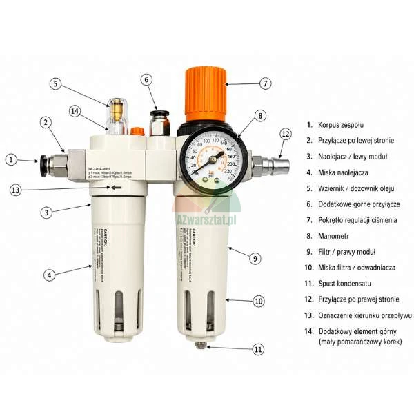 Diagram showing the construction of an air preparation unit (filter, regulator, lubricator) with numbered components from 1 to 14 and a Polish legend.