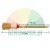 Round 30 mm paintbrush with wooden handle and marked dimensions of 22 cm and 16 cm